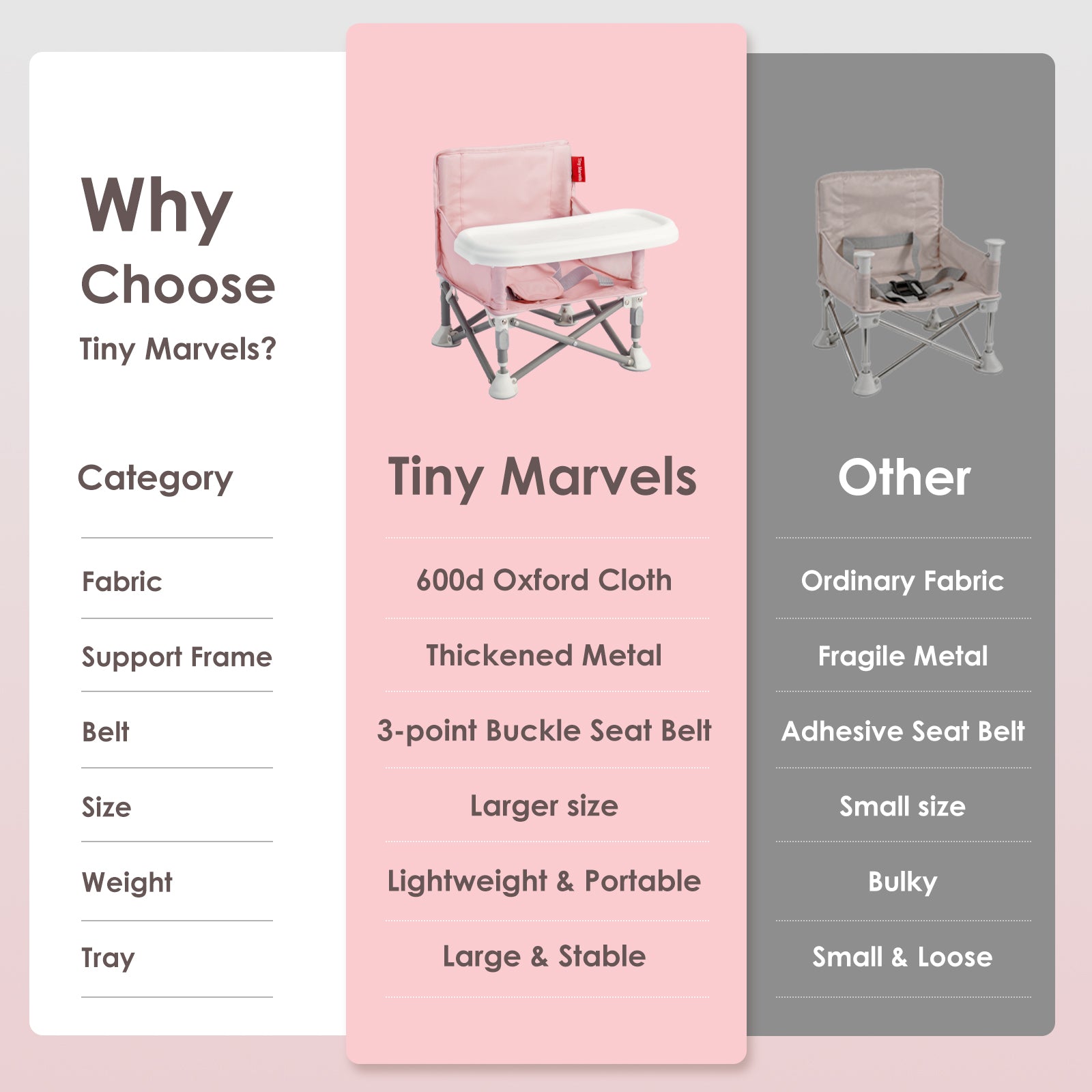Portable 3-in-1 Baby Chair(Pink)