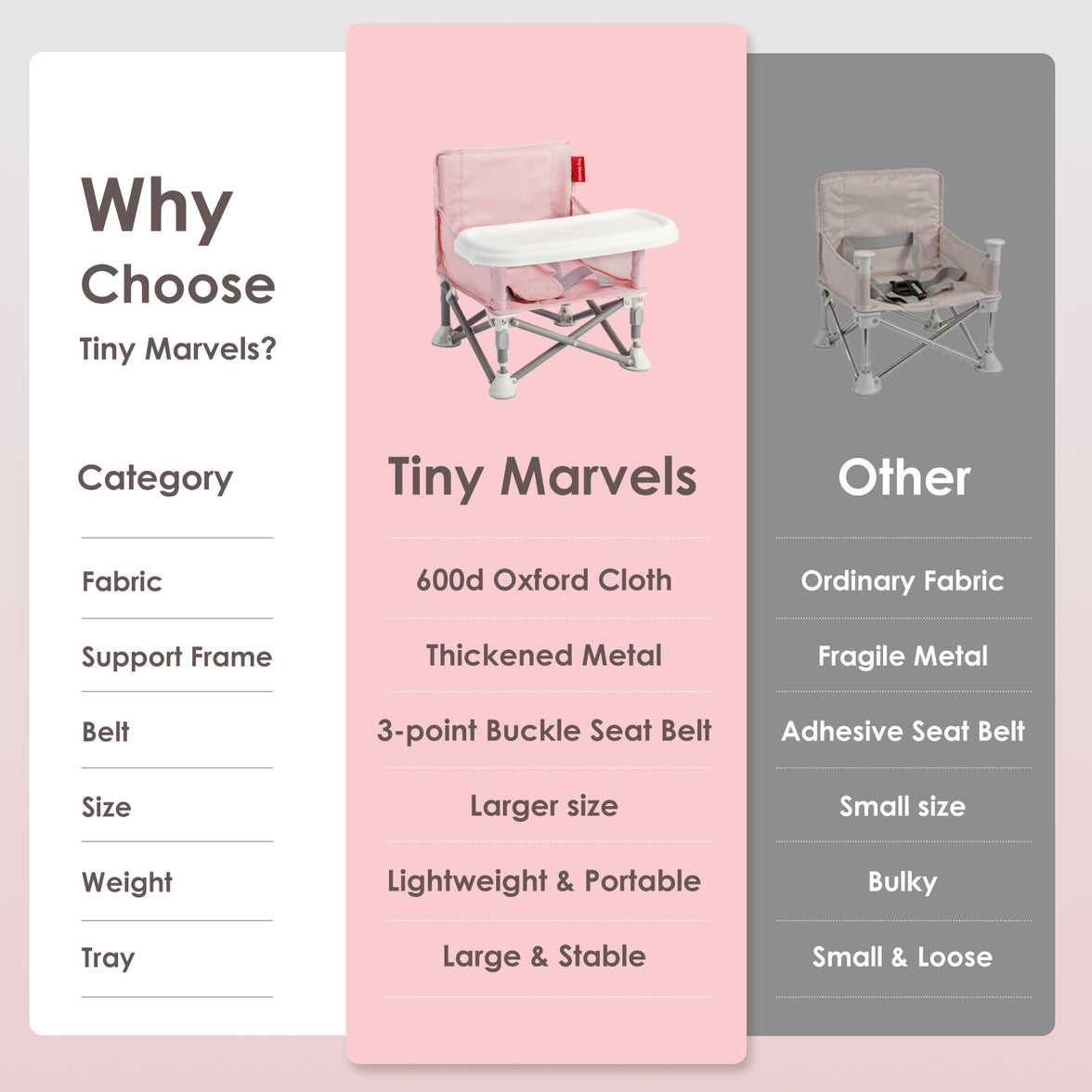Portable 3-in-1 Baby Chair(Pink)