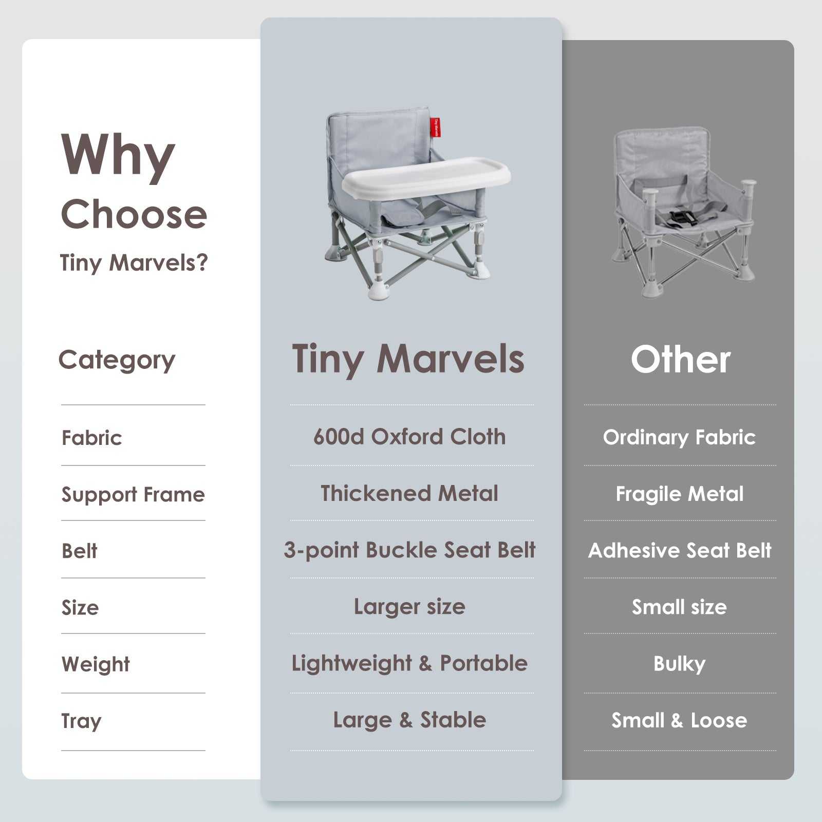 Portable 3-in-1 Baby Chair(Grey)